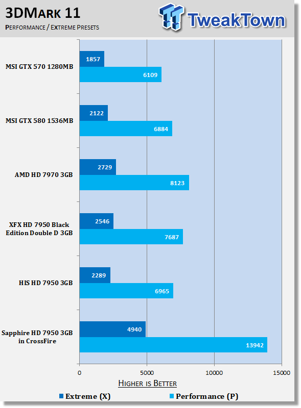 Тестирование Sapphire Radeon HD 7950 OC 3ГБ